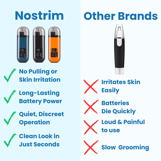 Nostrim Precision Pro